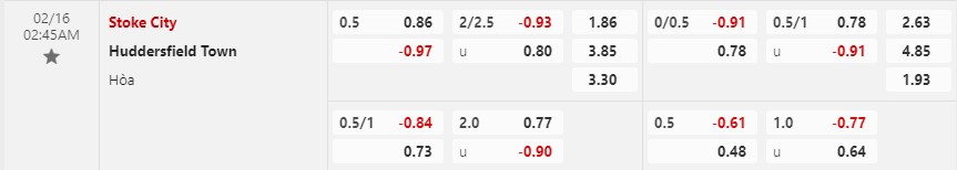 Nhận định Stoke City vs Huddersfield 2h45 ngày 152 (Hạng 2 Mexico 2023) 1 Nhận định Stoke City vs Huddersfield 2h45 ngày 152 (Hạng 2 Mexico 2023) 1