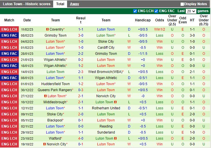 Nhận định Preston vs Luton 2h45 ngày 162  (Hạng nhất Anh 202223) 4