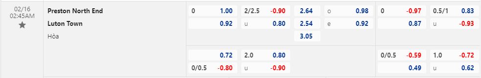 Nhận định Preston vs Luton 2h45 ngày 162  (Hạng nhất Anh 202223) 1