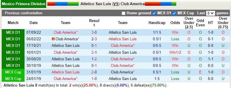 Nhận định San Luis vs CF America 10h05 ngày 152 (VĐQG Mexico) 2