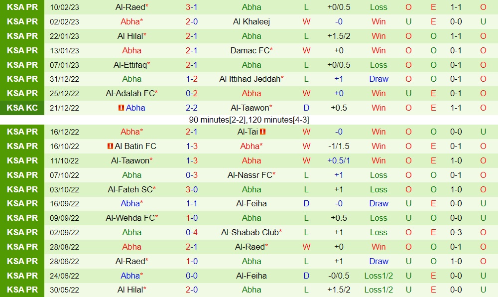 Nhận định - soi kèo Al Shabab vs Abha 22h00 ngày 142 (VĐQG Saudi Arabia 202223) 4 Nhận định - soi kèo Al Shabab vs Abha 22h00 ngày 142 (VĐQG Saudi Arabia 202223) 4