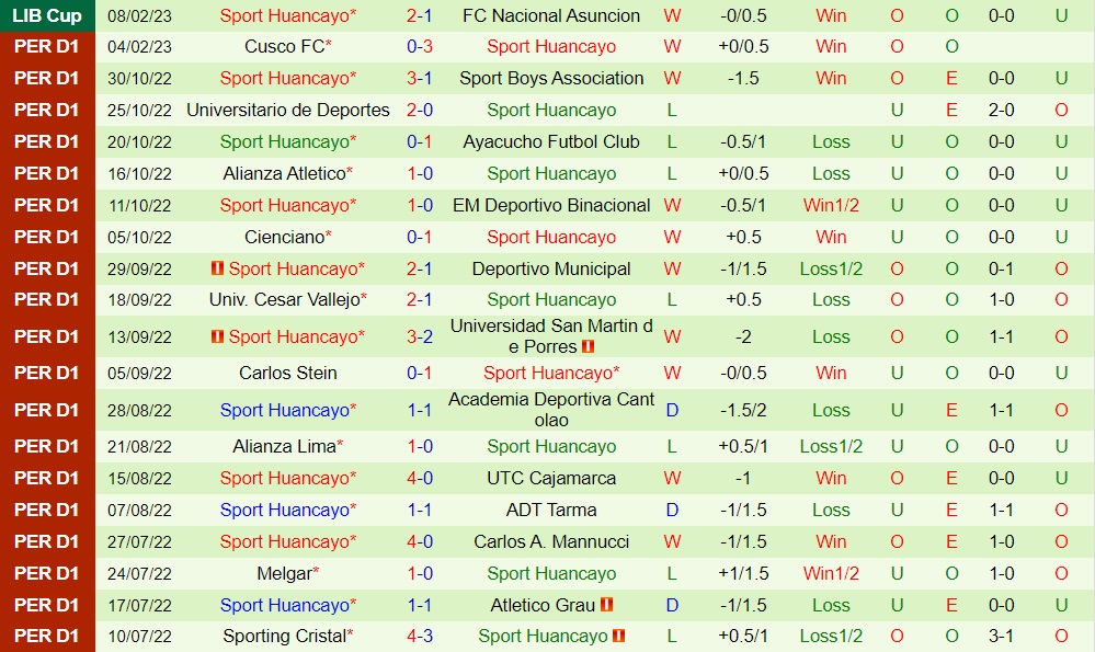 Nhận định Nacional Asuncion vs Sport Huancayo 7h00 ngày 152 (Copa Libertadores 2023) 3 Nhận định Nacional Asuncion vs Sport Huancayo 7h00 ngày 152 (Copa Libertadores 2023) 3
