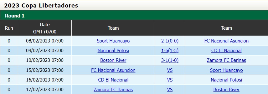 Nhận định Nacional Asuncion vs Sport Huancayo 7h00 ngày 152 (Copa Libertadores 2023) 4 Nhận định Nacional Asuncion vs Sport Huancayo 7h00 ngày 152 (Copa Libertadores 2023) 4