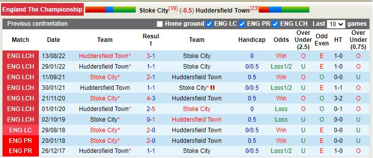 Nhận định Stoke City vs Huddersfield 2h45 ngày 152  (Hạng 2 Mexico 2023) 2