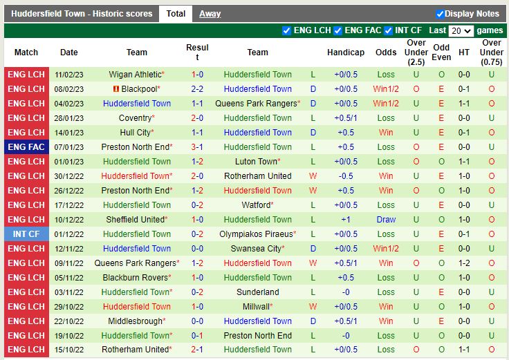 Nhận định Stoke City vs Huddersfield 2h45 ngày 152  (Hạng 2 Mexico 2023) 4