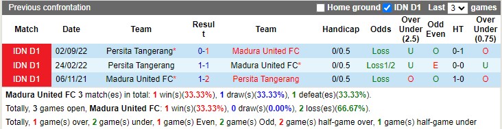Nhận định Madura United vs Persita Tangerang 15h00 ngày 152 (VĐ Indonesia 2023) 2 Nhận định Madura United vs Persita Tangerang 15h00 ngày 152 (VĐ Indonesia 2023) 2