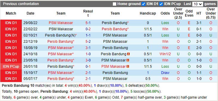 Nhận định Persib Bandung vs PSM Makassar 15h00 ngày 142 (VĐ Indonesia 2023) 2 Nhận định Persib Bandung vs PSM Makassar 15h00 ngày 142 (VĐ Indonesia 2023) 2