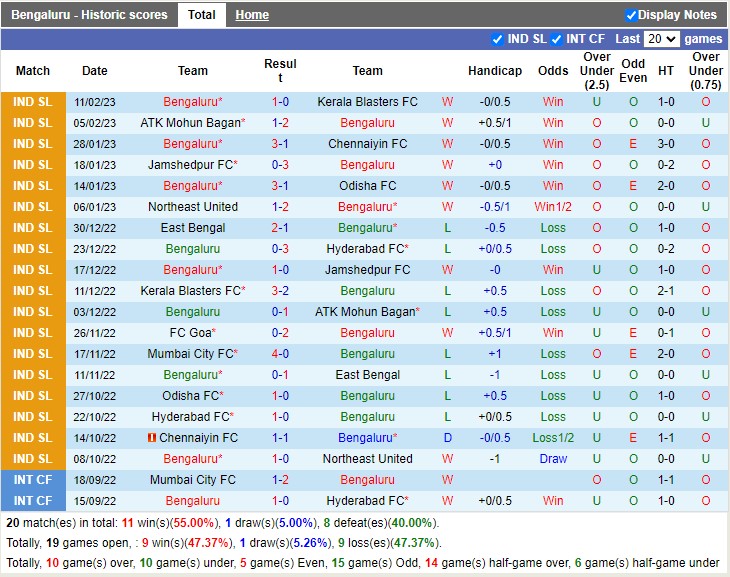 Nhận định Bengaluru FC vs Mumbai City 21h00 ngày 152 (VĐ Ấn Độ 2023) 3