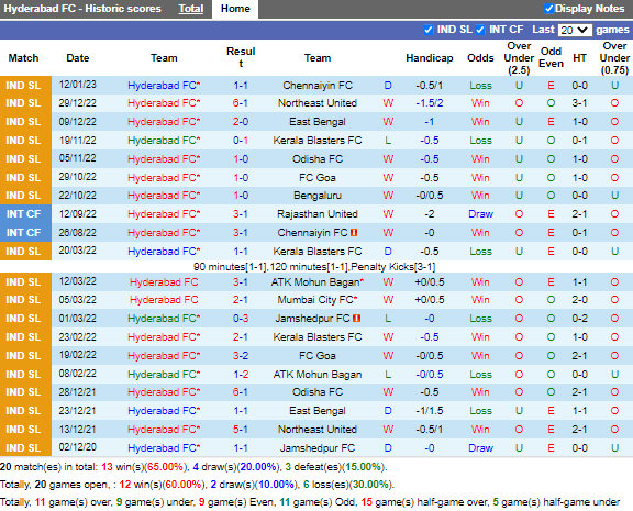 Nhận định Hyderabad vs ATK Mohun Bagan (21h00 ngày 142, VĐ Ấn Độ) 3