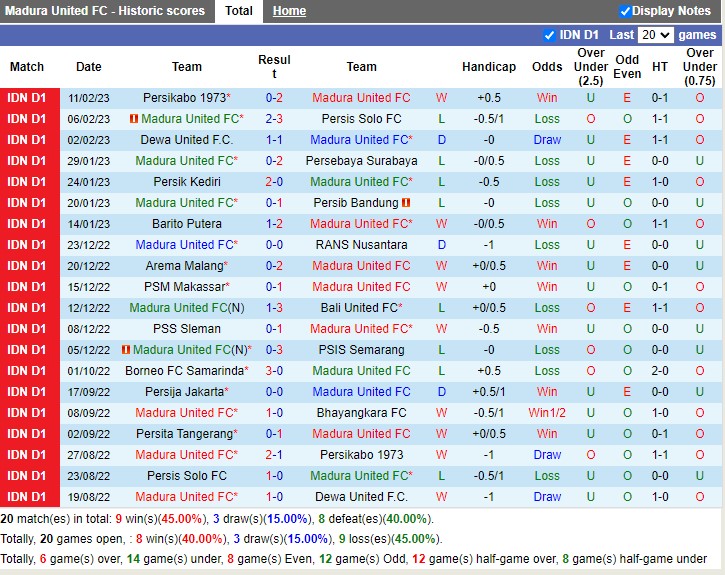 Nhận định Madura United vs Persita Tangerang 15h00 ngày 152 (VĐ Indonesia 2023) 3 Nhận định Madura United vs Persita Tangerang 15h00 ngày 152 (VĐ Indonesia 2023) 3