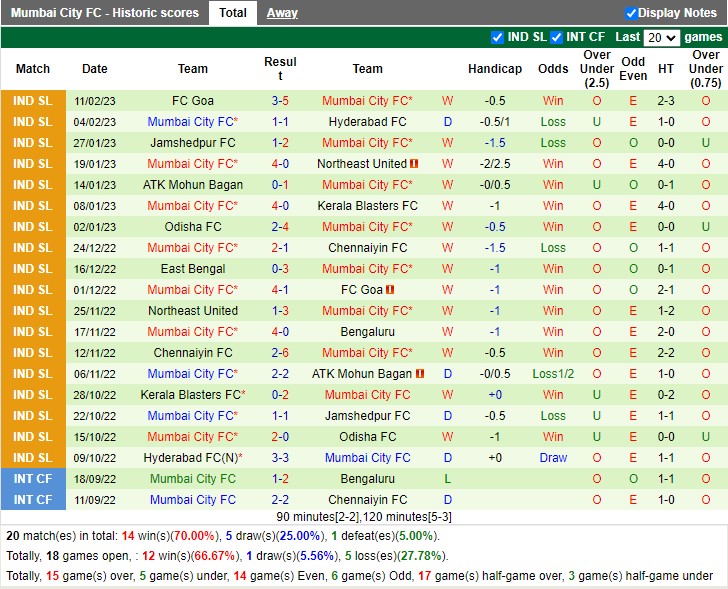 Nhận định Bengaluru FC vs Mumbai City 21h00 ngày 152 (VĐ Ấn Độ 2023) 4
