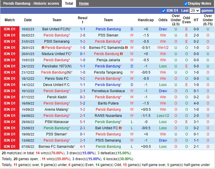 Nhận định Persib Bandung vs PSM Makassar 15h00 ngày 142 (VĐ Indonesia 2023) 3 Nhận định Persib Bandung vs PSM Makassar 15h00 ngày 142 (VĐ Indonesia 2023) 3