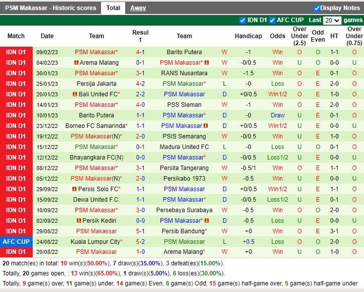 Nhận định Persib Bandung vs PSM Makassar 15h00 ngày 142 (VĐ Indonesia 2023) 4 Nhận định Persib Bandung vs PSM Makassar 15h00 ngày 142 (VĐ Indonesia 2023) 4