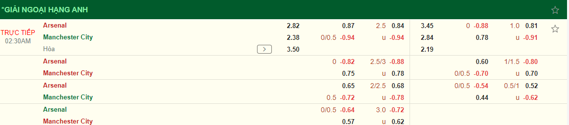 Nhận định Arsenal vs Man City (02h30 ngày 162) Bước ngoặt trong cuộc đua vô địch 4 Nhận định Arsenal vs Man City (02h30 ngày 162) Bước ngoặt trong cuộc đua vô địch 4