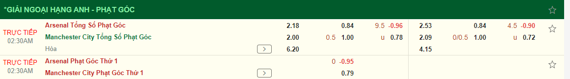Nhận định Arsenal vs Man City (02h30 ngày 162) Bước ngoặt trong cuộc đua vô địch 3 Nhận định Arsenal vs Man City (02h30 ngày 162) Bước ngoặt trong cuộc đua vô địch 3