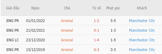 Nhận định Arsenal vs Man City (02h30 ngày 162) Bước ngoặt trong cuộc đua vô địch 5 Nhận định Arsenal vs Man City (02h30 ngày 162) Bước ngoặt trong cuộc đua vô địch 5