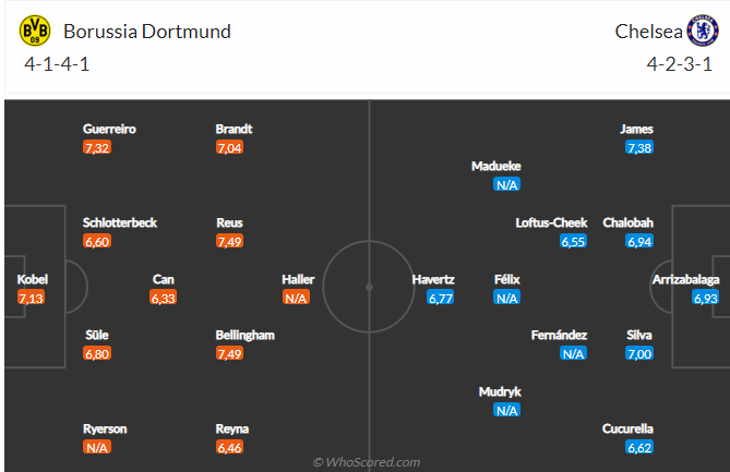 Nhận định Dortmund vs Chelsea (03h00 ngày 162) Không dễ cho chủ nhà 4