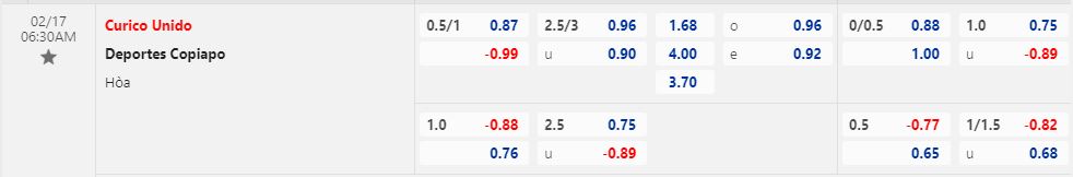 Nhận định Curico Unido vs Deportes Copiapo 6h30 ngày 172 (VĐQG Chile 2023) 1