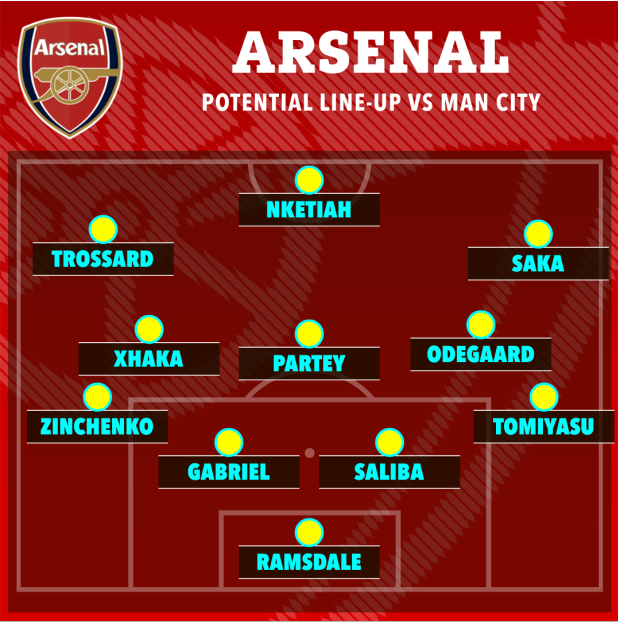 Đội hình Arsenal thi đấu trước Man City sẽ như thế nào?