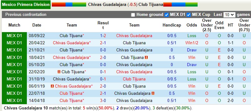 Nhận định Guadalajara vs Tijuana 8h05 ngày 162 (VĐQG Mexico) 2