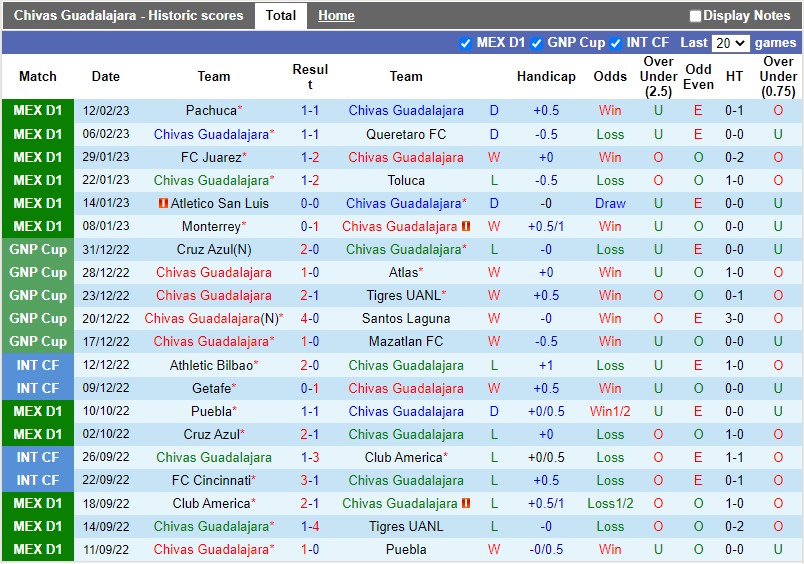 Nhận định Guadalajara vs Tijuana 8h05 ngày 162 (VĐQG Mexico) 3