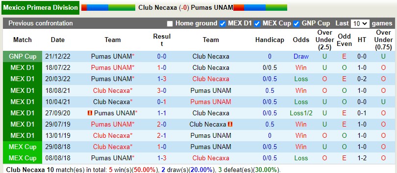 Nhận định Necaxa vs Pumas 10h05 ngày 162 (VĐQG Mexico) 2