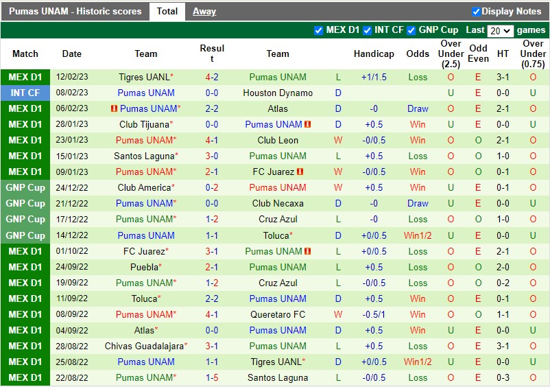 Nhận định Necaxa vs Pumas 10h05 ngày 162 (VĐQG Mexico) 4