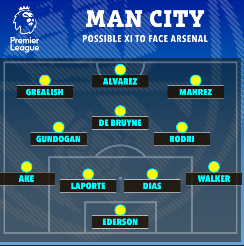 Nếu Erling Haaland vắng mặt, Man City đá thế nào trước Arsenal 1