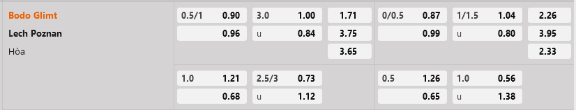 Bodo Glimt vs Lech Poznan Bodo Glimt vs Lech Poznan