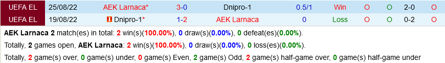 Larnaca vs Dnipro-1