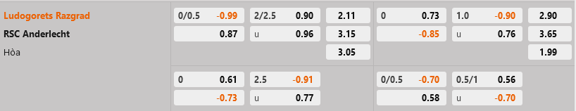 Ludogorets vs Anderlecht
