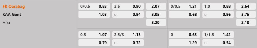 Qarabag vs Gent Qarabag vs Gent