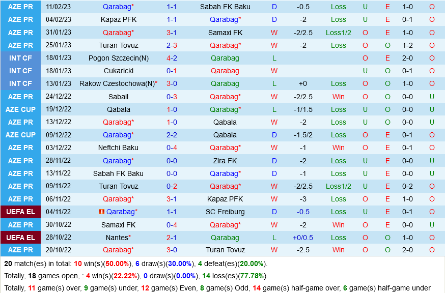 Qarabag vs Gent Qarabag vs Gent