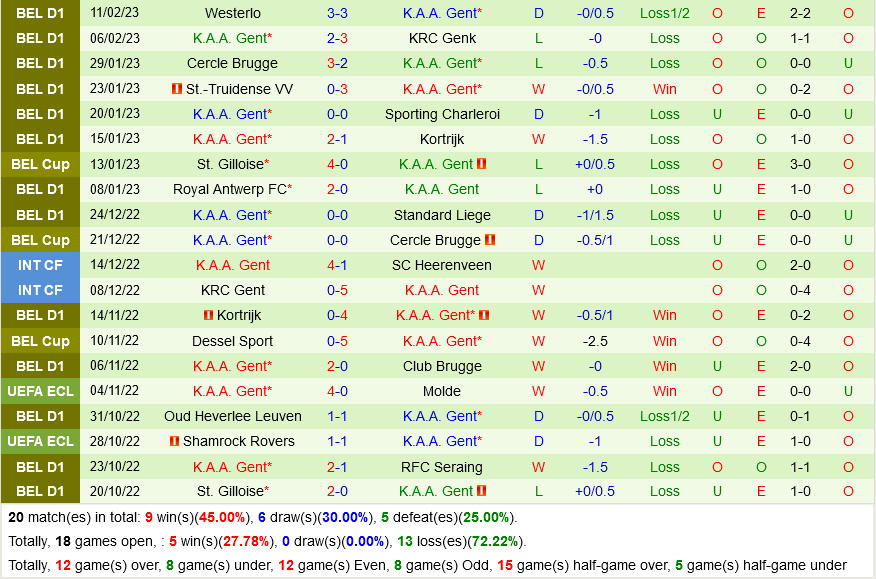 Qarabag vs Gent Qarabag vs Gent