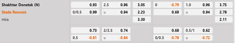Shakhtar Donetsk vs Rennes