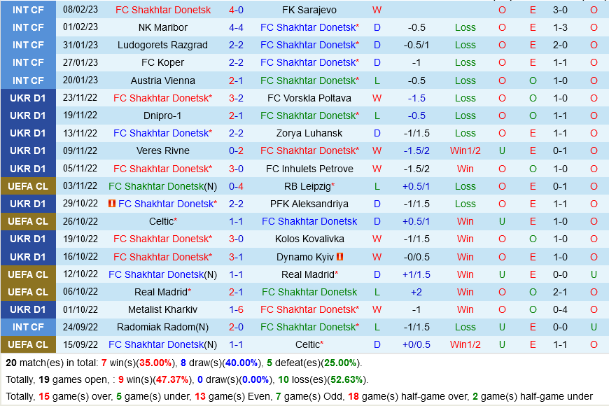 Shakhtar Donetsk vs Rennes