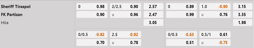 Sheriff vs Partizan Sheriff vs Partizan