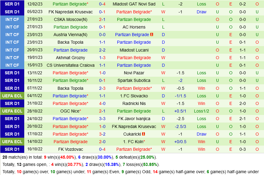 Sheriff vs Partizan Sheriff vs Partizan