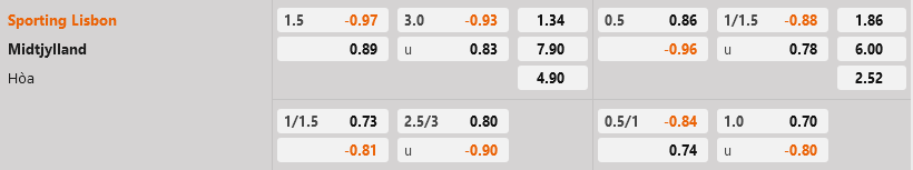 Sporting Lisbon vs Midtjylland Sporting Lisbon vs Midtjylland