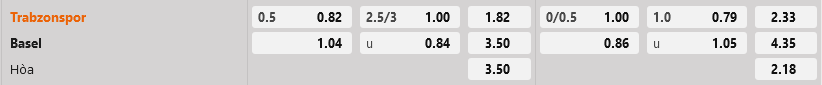 Trabzonspor vs Basel