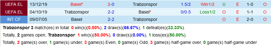 Trabzonspor vs Basel