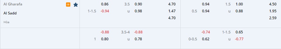 Nhận định bóng đá Al Gharafa vs Al Sadd 22h55 ngày 152 (VĐQG Qatar 202223) 1