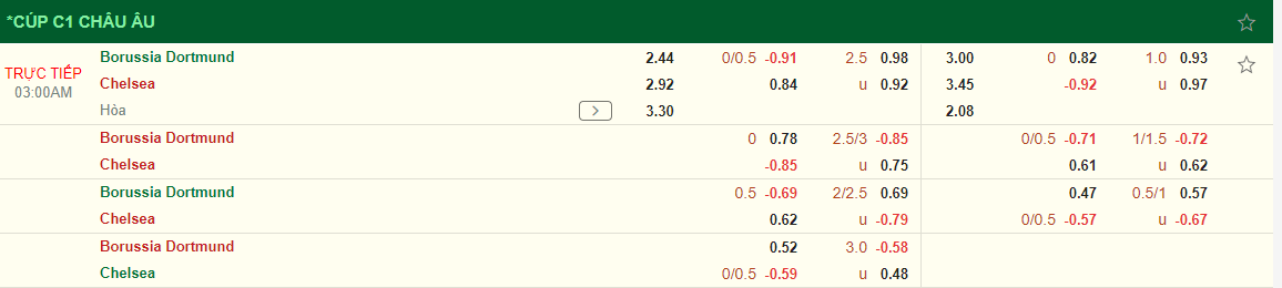 Nhận định Dortmund vs Chelsea (03h00 ngày 162) Không dễ cho chủ nhà 3