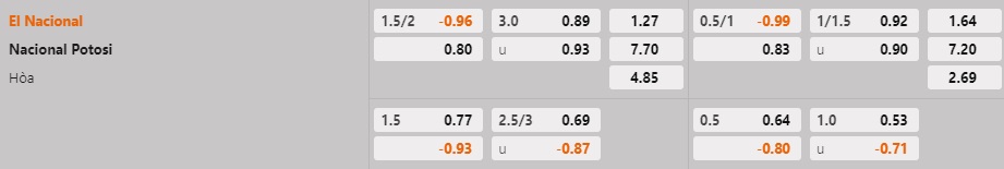 Nhận định El Nacional vs Nacional Potosi 7h00 ngày 162 (Copa Libertadores 2022) 1