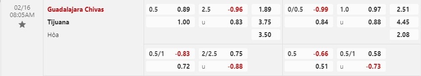 Nhận định Guadalajara vs Tijuana 8h05 ngày 162 (VĐQG Mexico) 1