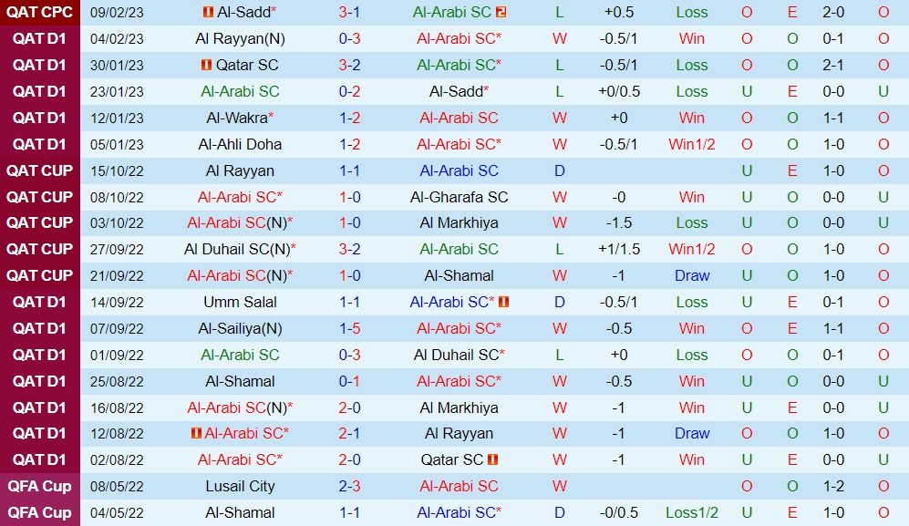 Nhận định - soi kèo Al Arabi vs Al Shamal 20h45 ngày 152 (VĐQG Qatar 202223) 3