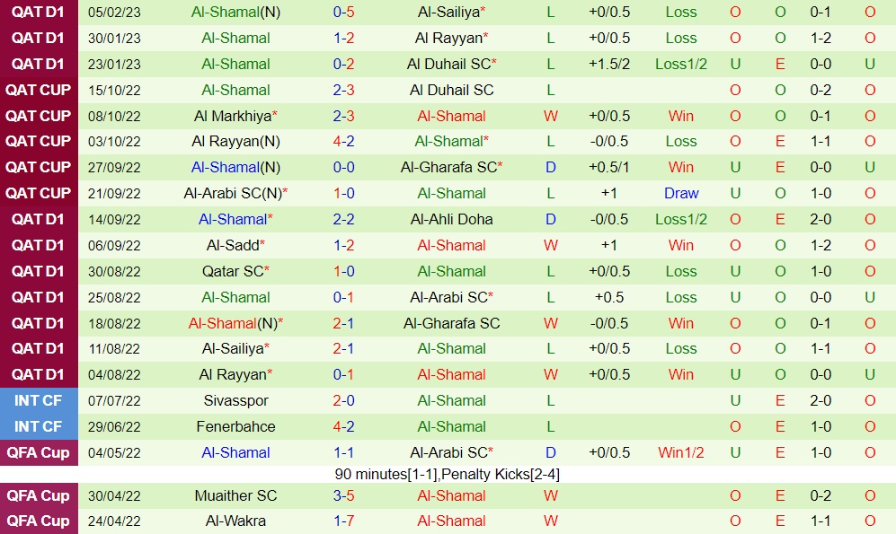 Nhận định - soi kèo Al Arabi vs Al Shamal 20h45 ngày 152 (VĐQG Qatar 202223) 4