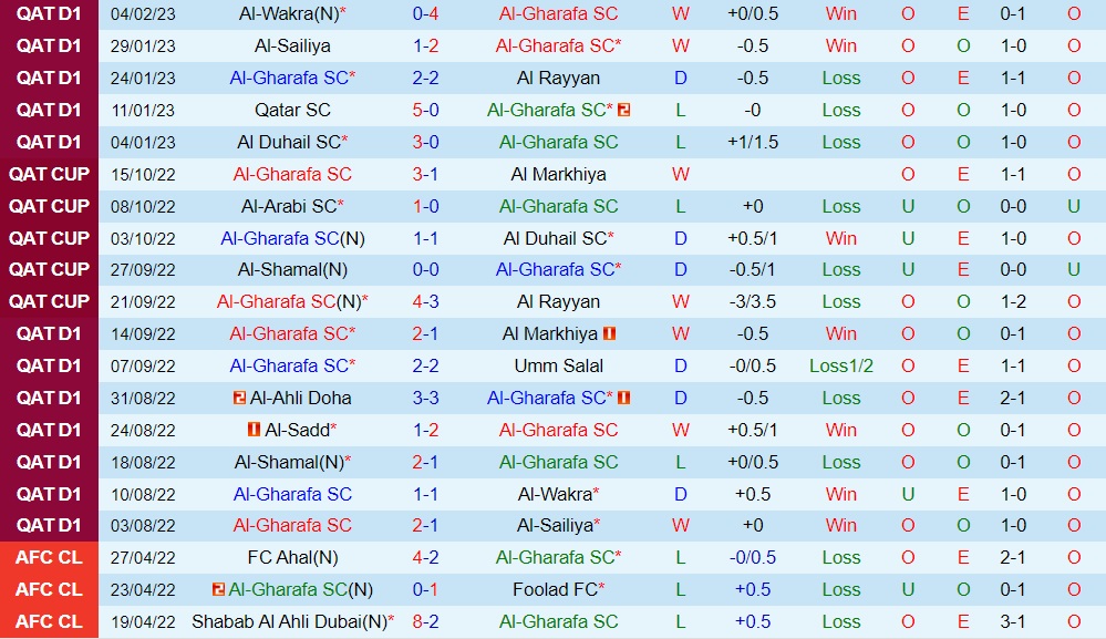 Nhận định bóng đá Al Gharafa vs Al Sadd 22h55 ngày 152 (VĐQG Qatar 202223) 3
