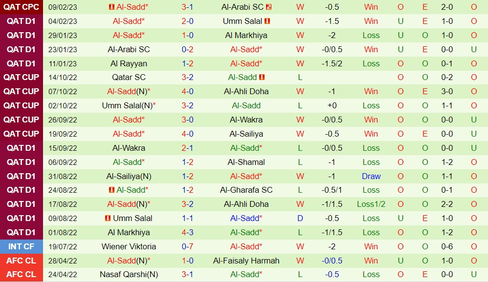 Nhận định bóng đá Al Gharafa vs Al Sadd 22h55 ngày 152 (VĐQG Qatar 202223) 4