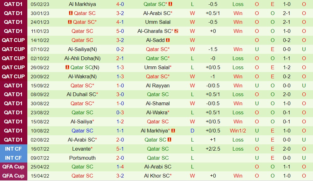 Nhận định - dự đoán Al Wakra vs Qatar SC 20h45 ngày 152 (VĐQG Qatar 202223) 4 Nhận định - dự đoán Al Wakra vs Qatar SC 20h45 ngày 152 (VĐQG Qatar 202223) 4